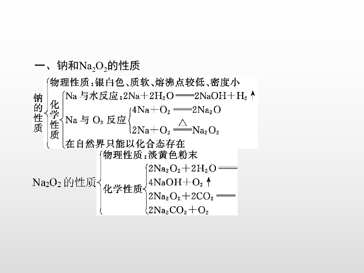 2019年秋鲁科版高中化学必修一 第1章 认识化学科学 本章整合 课件(共35张PPT)