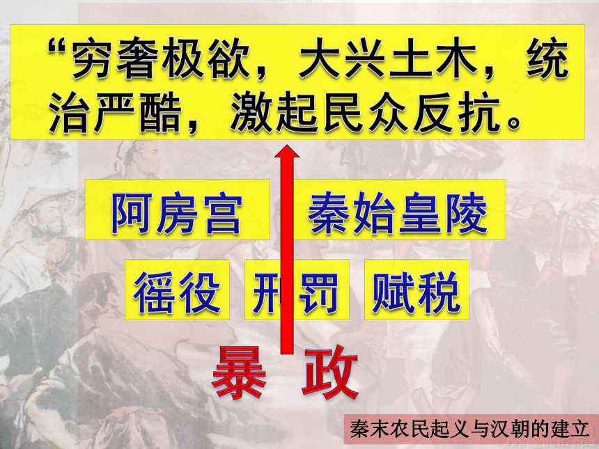 32秦末農民起義與漢朝的建立課件