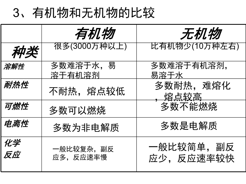 人教版高中化学必修二 课件3.1《最简单的有机化合物--甲烷》（共37张PPT）