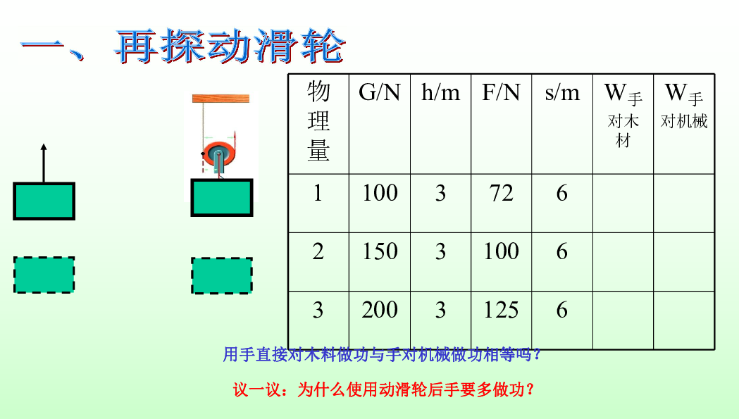 教科版八下物理 11.4 机械效率 课件  (31张PPT)