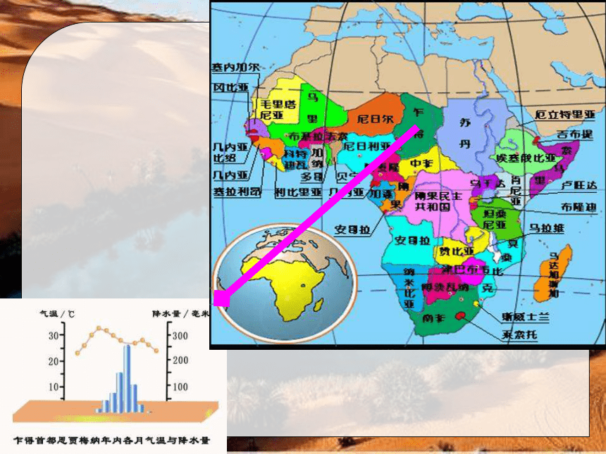 人教版（新课程标准）初中地理七年级下册第八章第三节撒哈拉以南的非洲 课件（共55张PPT）