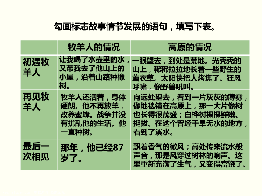 《植树的牧羊人》课件