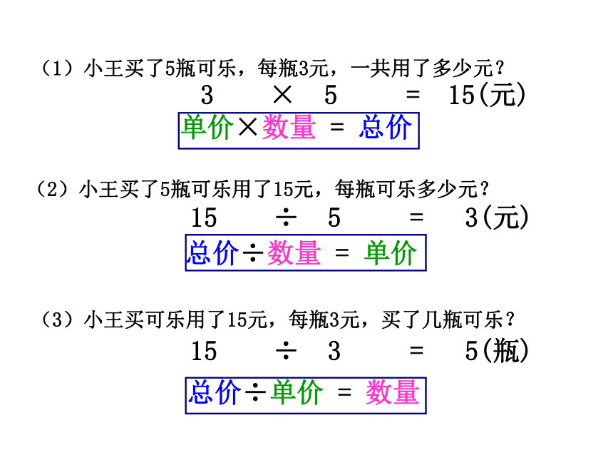 四年级上册数学课件第五课时   单价、数量与总价的关系 人教新课标(共20张PPT)