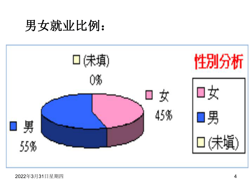 高中英语人教版（新课程标准）必修4 Unit 1  Women  of  achievement Listening 课件