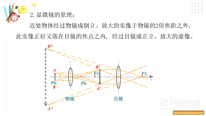 显微镜成像光路图图片