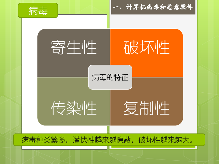 八年级信息技术上册第一单元走进网络第4课网络安全课件5浙教版（25张幻灯片）