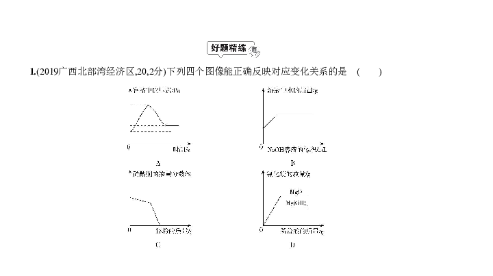 2020届广西中考化学复习课件 专题十八 化学图表题（66张PPT）
