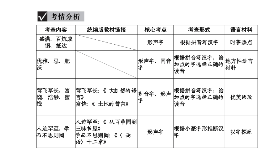 2021年浙江省中考语文一轮复习课件 考点一 字音字形书写与辨析（共20张PPT）