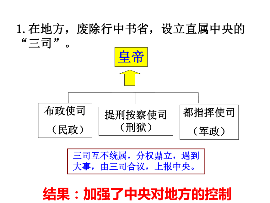 皇权膨胀 教学课件