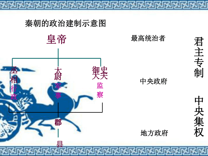 新人教版2017秋七年级历史上册：第9课秦统一中国教学课件（共20页ppt）