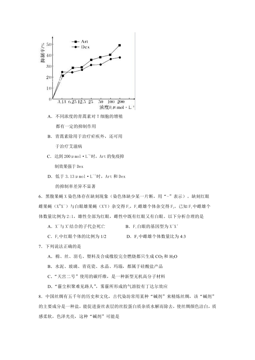 广东省揭阳市2018届高三第一次模拟考试理综试卷