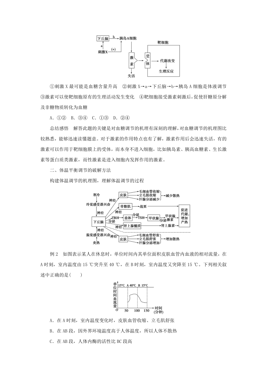 江苏省2017年高中生物暑期作业第11讲构建机理图破解“水平衡血糖平衡体温平衡和免疫”的调节过程高考复习适用苏教版