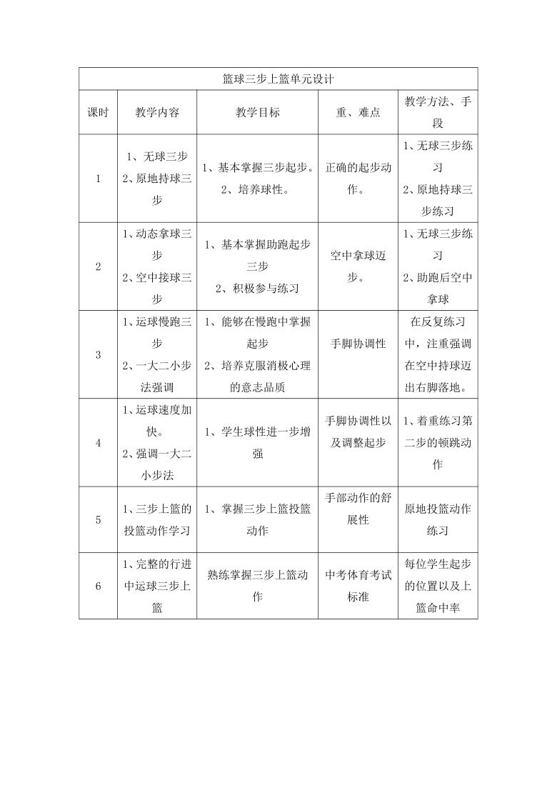 华东师大版七年级体育与健康 3.1球类运动的基本技术 篮球三步上篮 教案