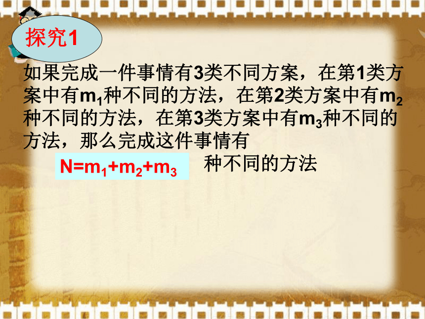 分类加法计数原理与分步乘法计数原理课件