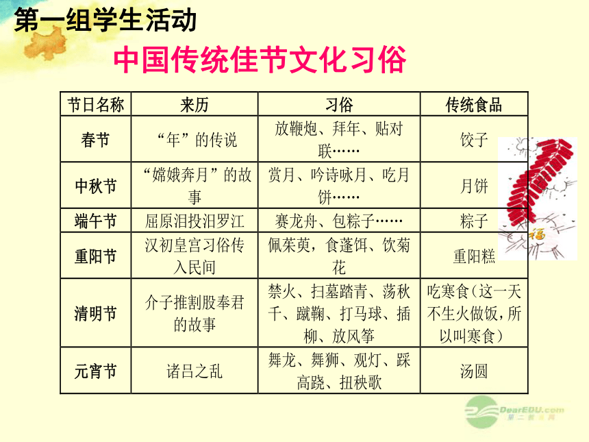 人教版政治八年级上册 5.1 世界文化之旅 课件 （共66张PPT）