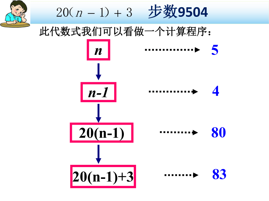 冀教版七年级数学上册课件 3.3 代数式的值(共15张PPT)