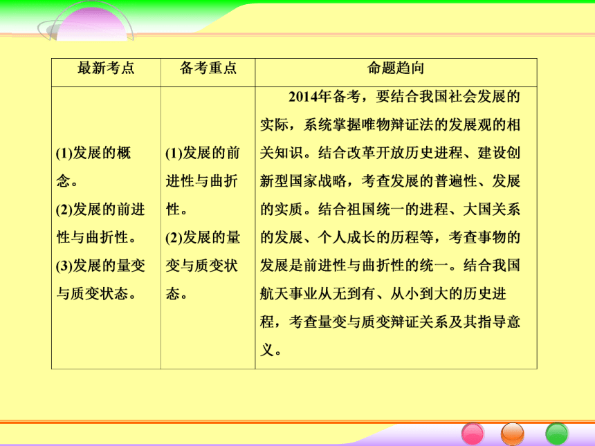 2014届高考政治[必修4]一轮总复习课件：3.8唯物辩证法的发展观