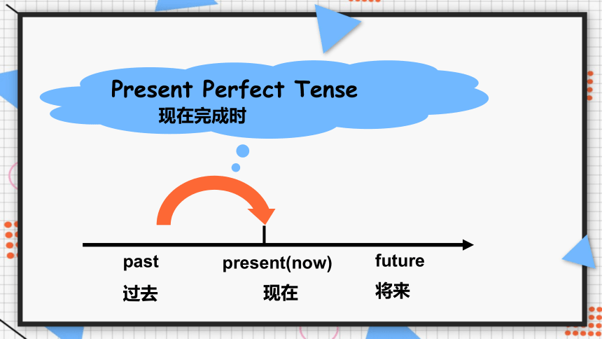 现在完成时课件2021年人教版中考英语复习（31张PPT）