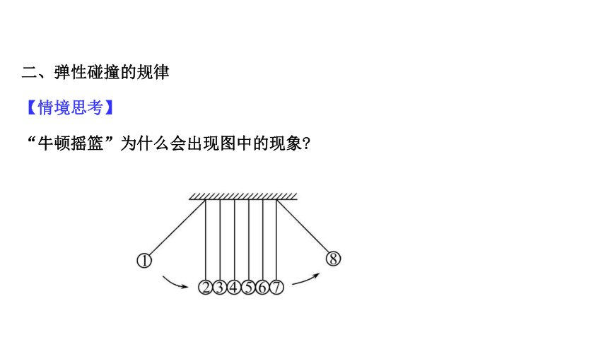 一维弹性碰撞图片