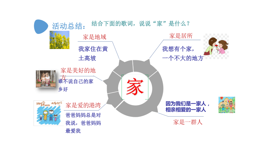 71家的意味课件25张幻灯片内嵌视频