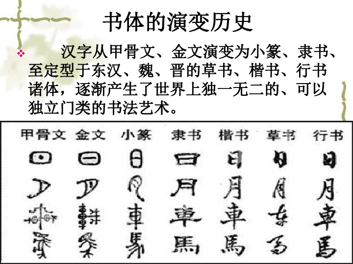 汉字历史的资料演变图片