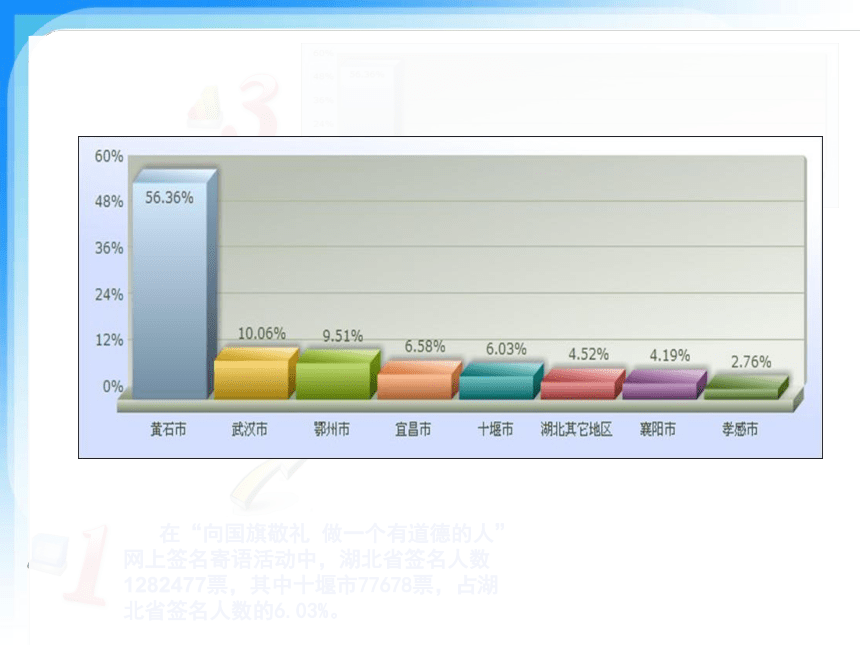 华中师大版八年级上册信息技术 1.5统计图表的制作 课件（12ppt）