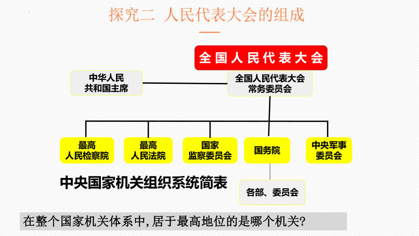 61國家權力機關課件共24張ppt