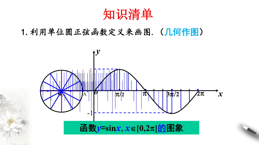 正弦余弦函数图像ppt图片