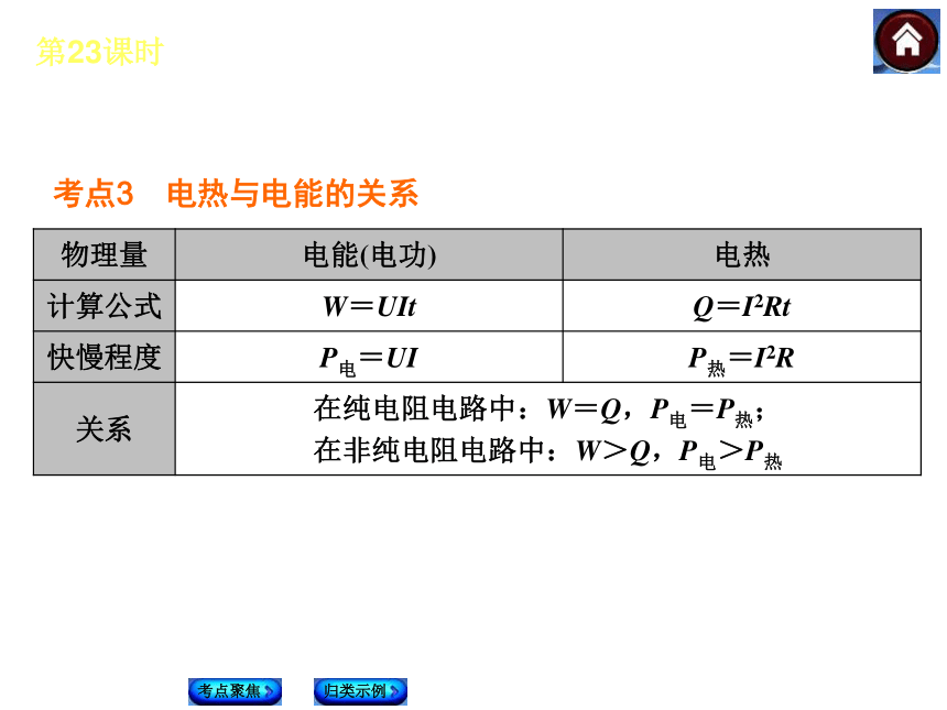 【最新—中考必备】2014人教版中考复习方案课件（考点聚焦+归类探究）：第23课时 电与热（以2013年真题为例）