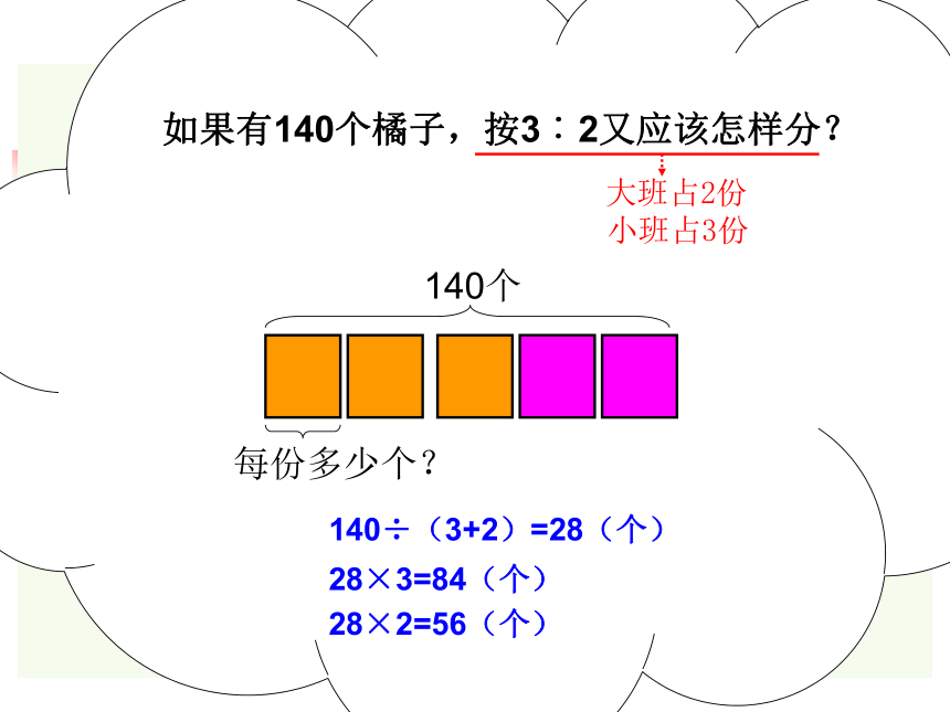 数学六年级上北师大版上4.3比的应用课件