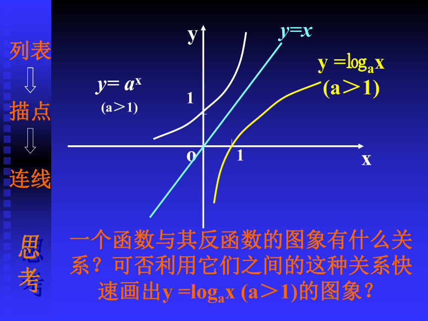 数学必修Ⅳ北师大版1.7.1函数图象的变换课件