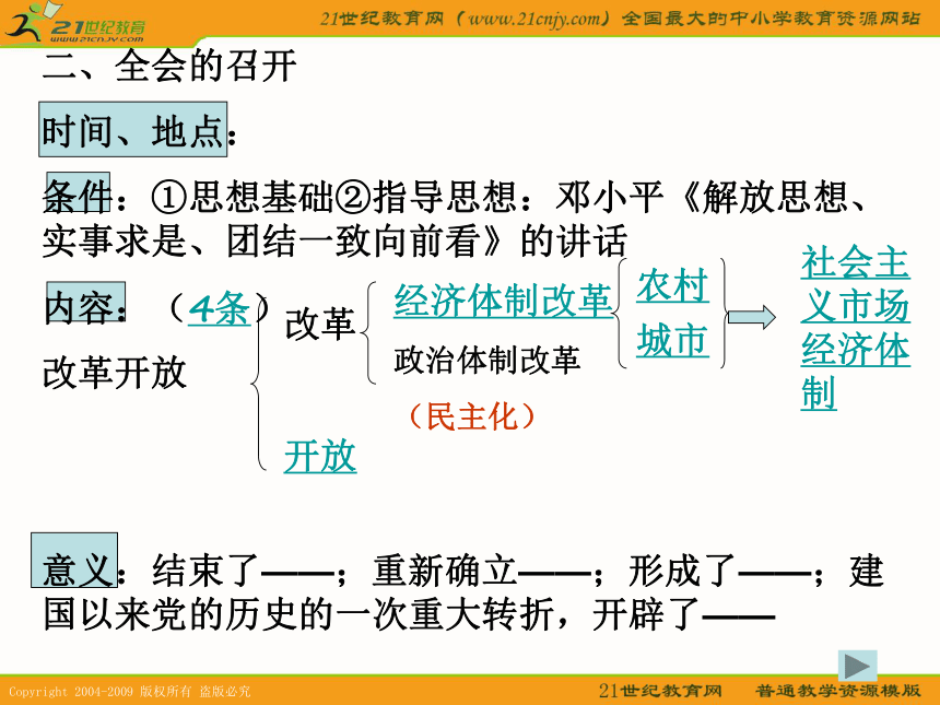 2010届高考历史专题复习系列48：《我国经济建设的发展和曲折》