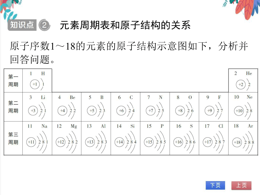 人教版化学九年级全一册332元素周期表习题课件