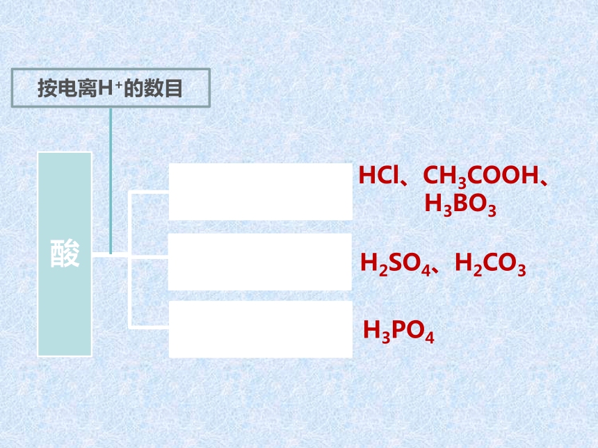 2016秋人教版高中化学必修一课件-第二章 第一节   物质的分类 （共30张PPT）