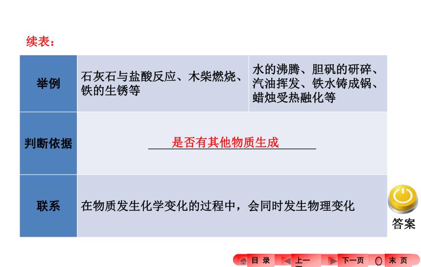 2016河南《奋斗者——中考全程备考方略》化学复习：第一单元　 走进化学世界（共66张PPT）