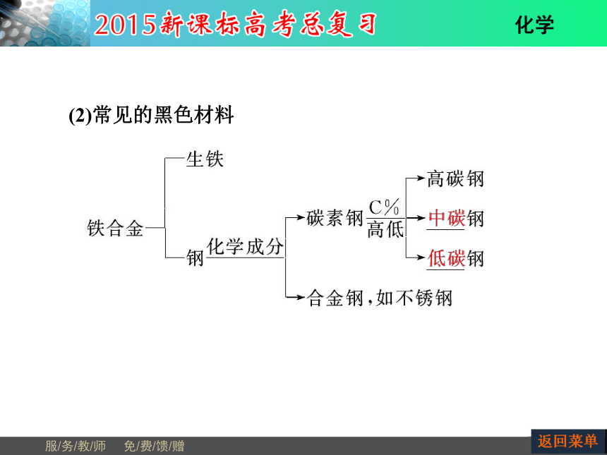 河南省教师原创2015届新课标高考化学总复习课件（抓住基础知识点+掌握核心考点+高效训练）：第3章 第4节用途广泛的金属材料（共60张PPT）