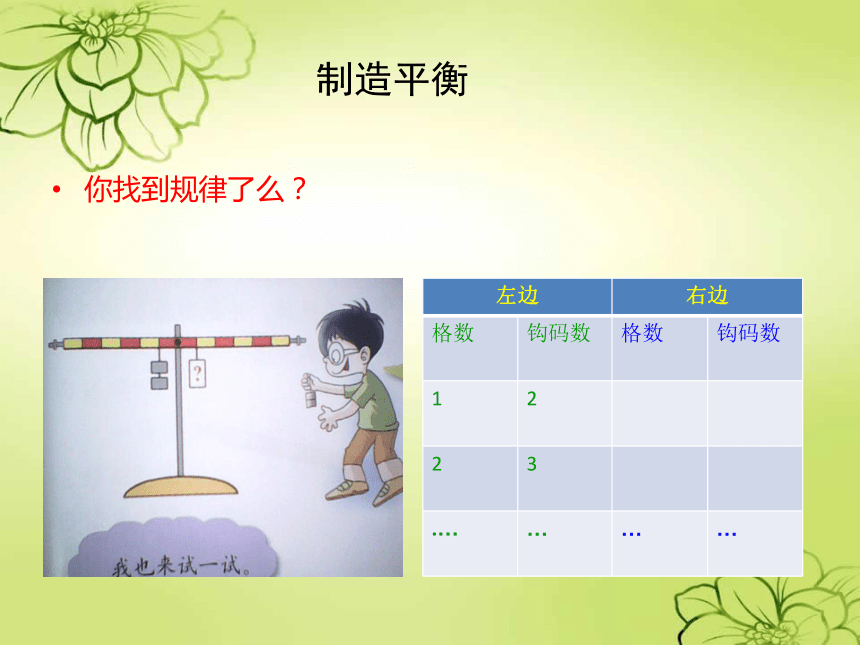 大象版科学四年级下册制造平衡ppt课件