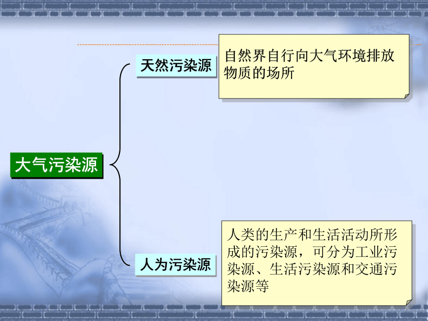 科学六年级下人教版3.4空气污染及其防护课件（35张）