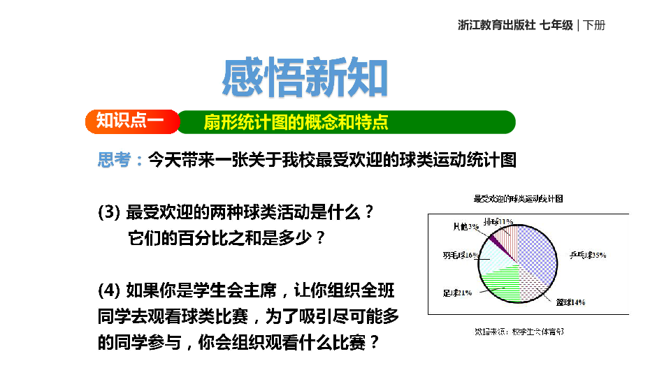 浙教版数学七年级下册 6.3《扇形统计图》 课件(共15张PPT)