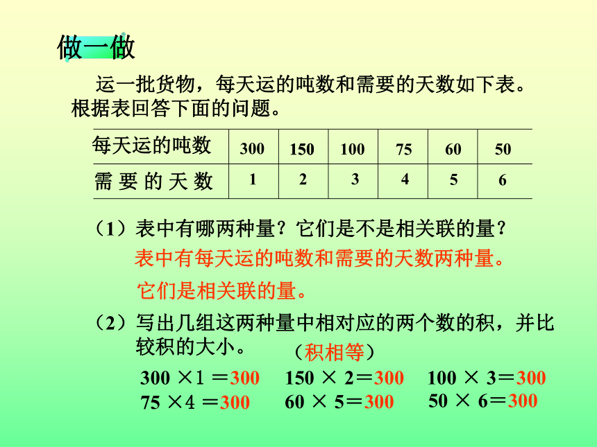 数学六年级下人教版4.2成反比例的量课件（21张）