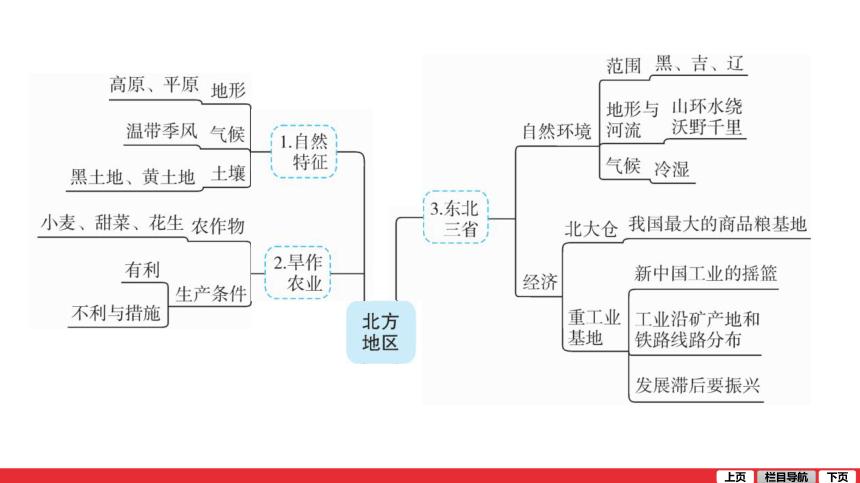 通用版地理2021中考一轮复习第16讲  北方地区 课件（68张PPT）