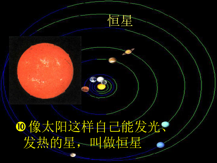 六年级上册科学课件-4.17 太阳系的奥秘｜冀教版  (共19张PPT)