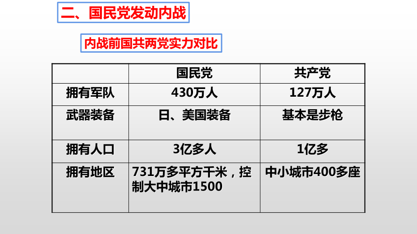 1946国共实际控制图图片