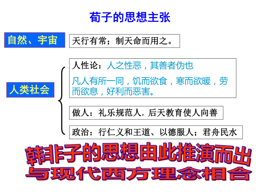 苏州市高中历史学科带头人考核展示活动课件：儒家思想形成与发展（王得众）（共31张PPT）