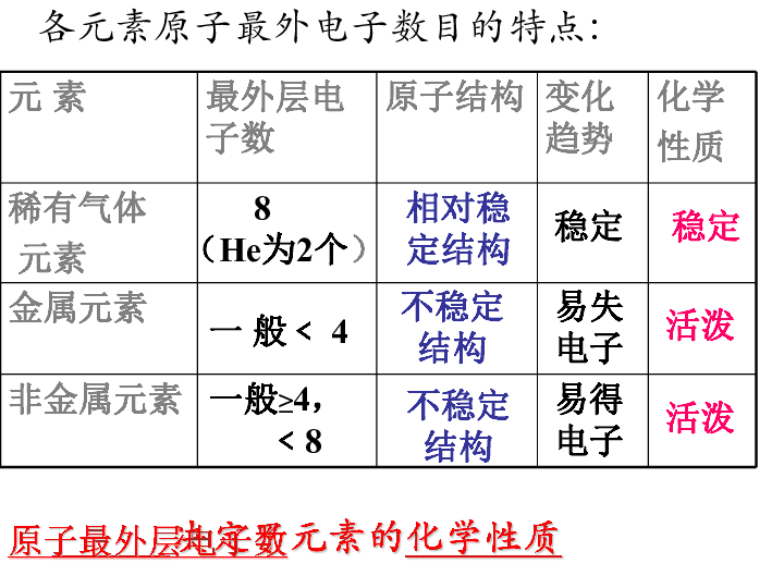 沪教版九年级上册化学  3.1.4 离子 课件（27张PPT）
