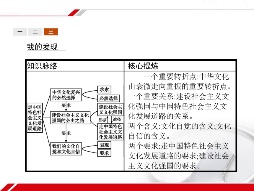 人教版政治必修3同步教学课件： 9.1走中国特色社会主义文化发展道路34张PPT