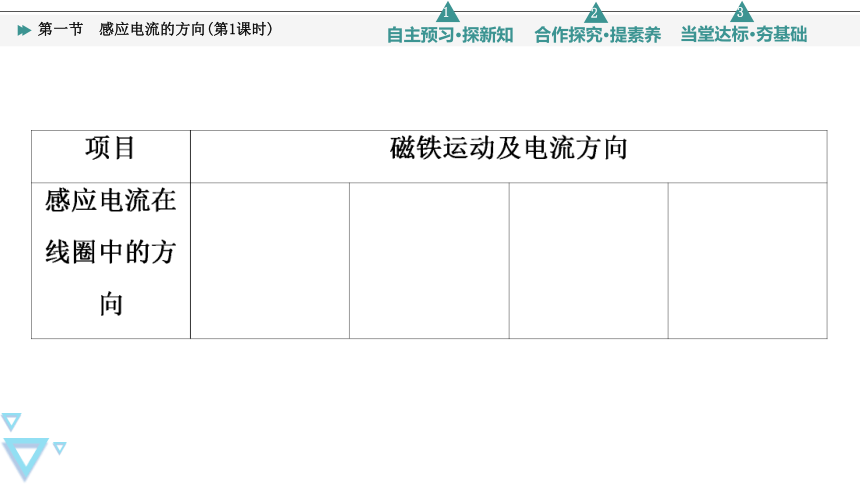 高中物理粤教版（2019）选择性必修二第2章 第1节　感应电流的方向(第1课时)课件（54张PPT）
