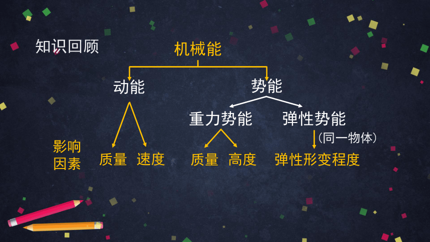 北京课改版八年级全6.4机械能课件（60张PPT）