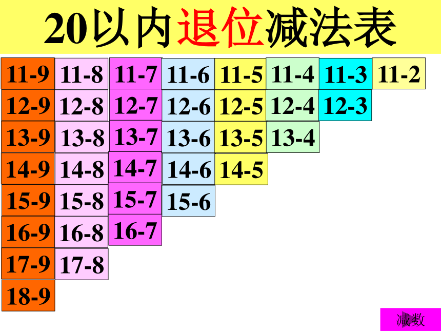 一年级数学下册课件