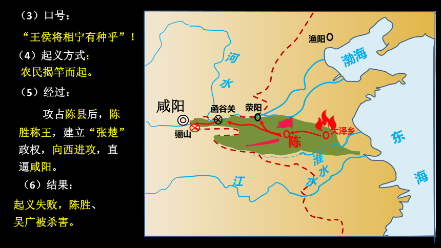 第10课秦末农民大起义课件17张ppt